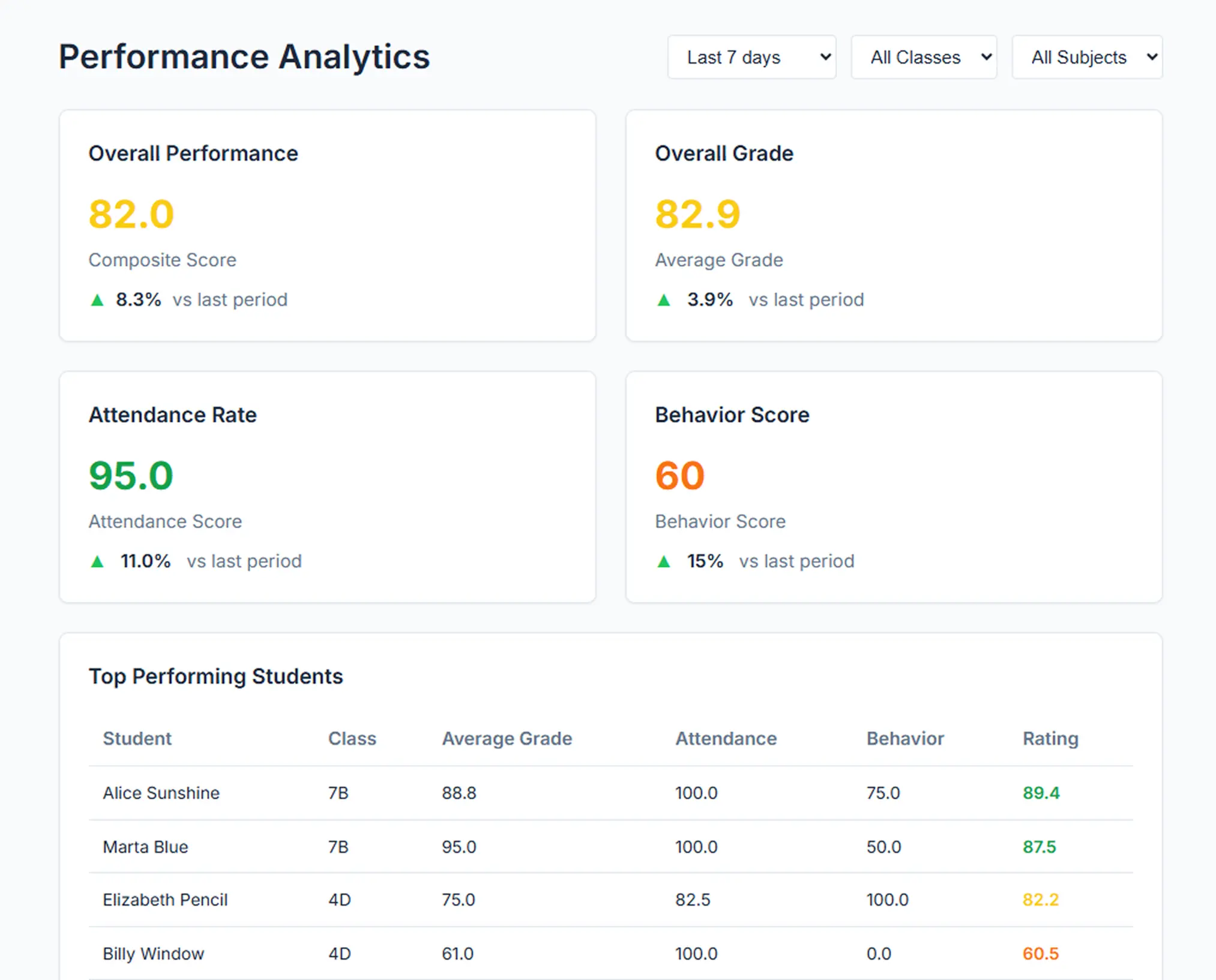 Lekktura 1.1 Update Preview - Dashboard showing new analytics and student performance metrics