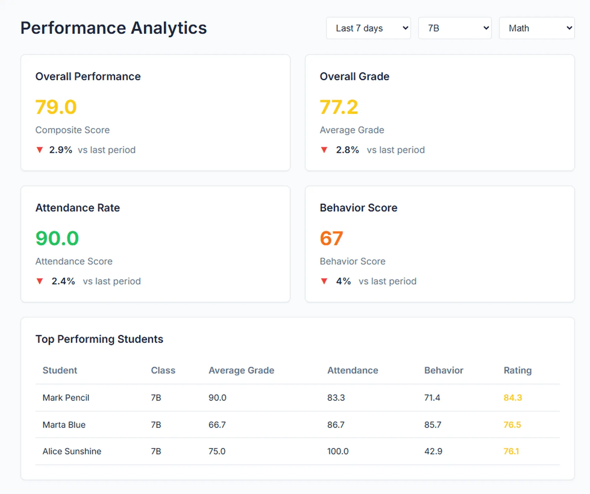 Behavior dashboard preview classroom analytics