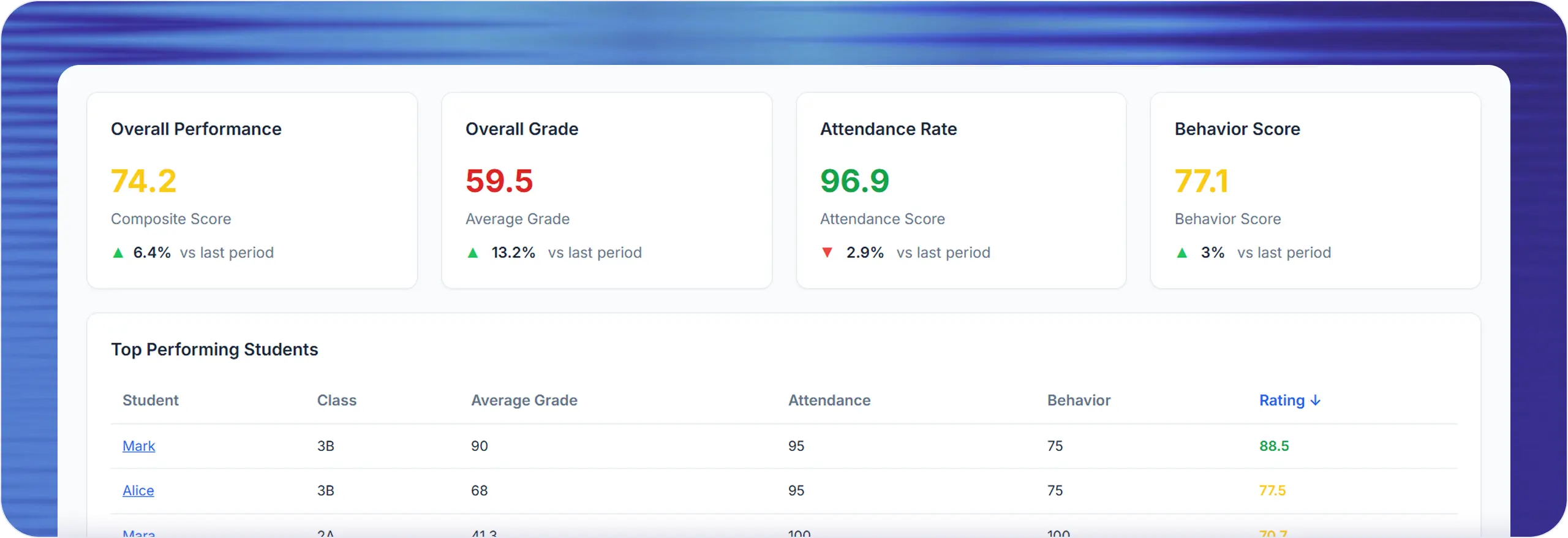 Lekktura Analytics Dashboard Preview