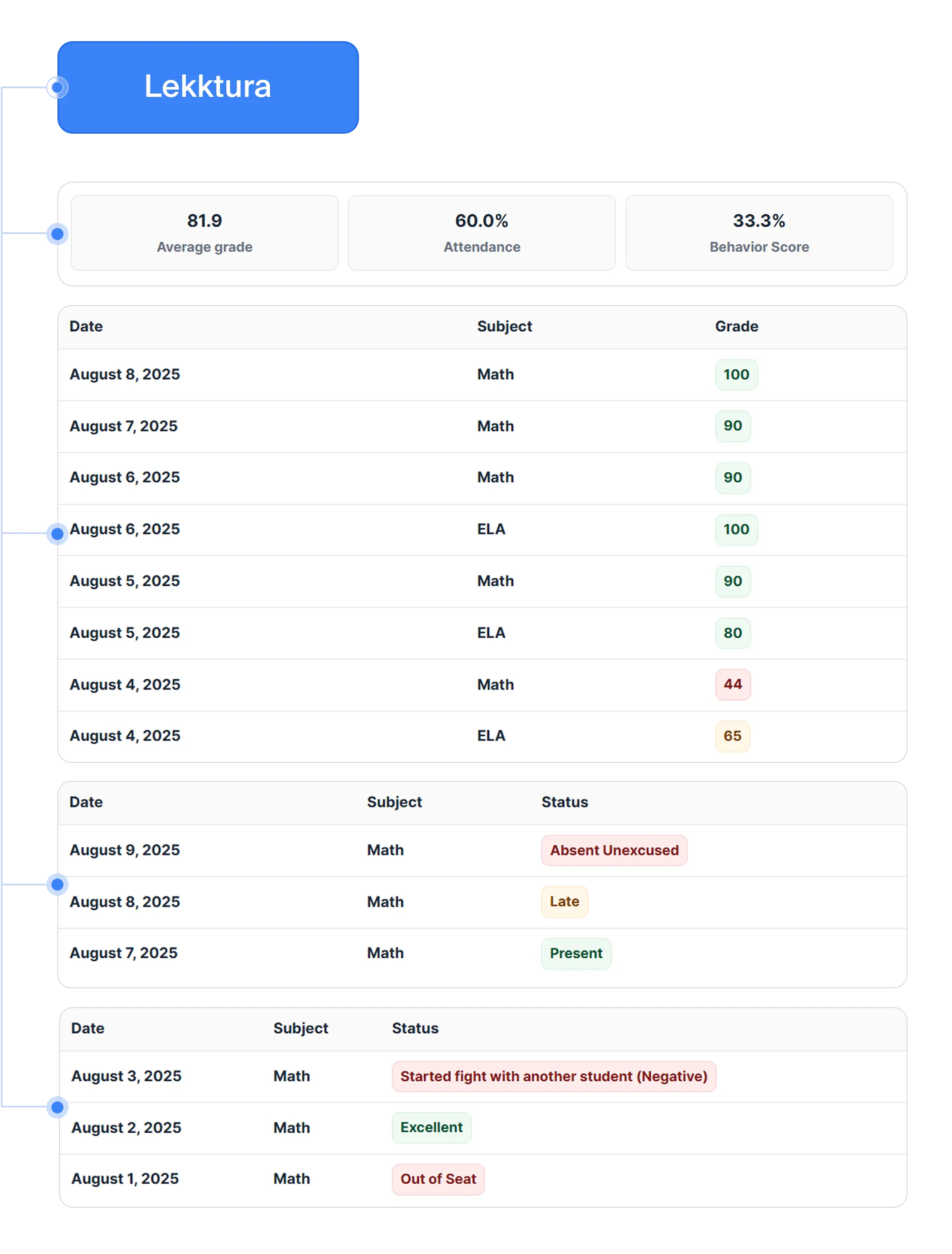 Attendance tracker comparison preview