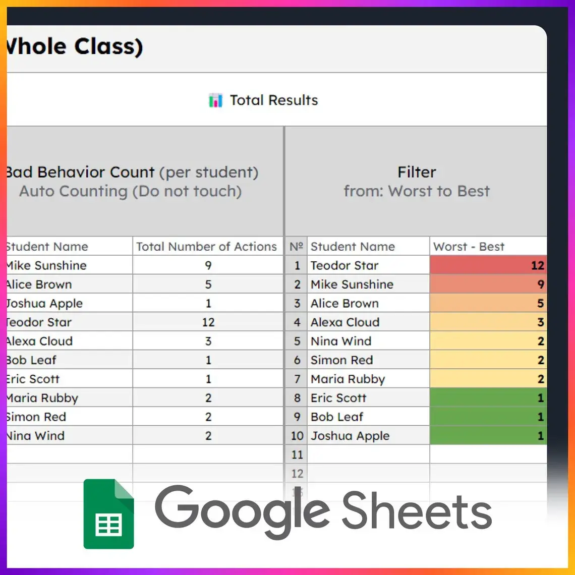Behavior Documentation Tracker Log | Fully Editable Digital Version (Google Sheets) | Automatic Behavior Calculation and Student Tracking - Gallery image 3