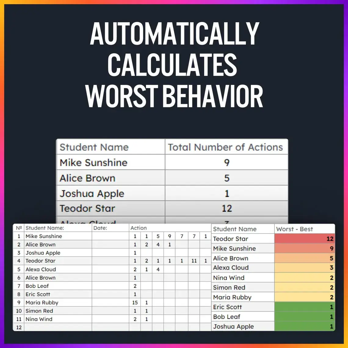 Behavior Documentation Tracker Log | Fully Editable Digital Version (Google Sheets) | Automatic Behavior Calculation and Student Tracking - Gallery image 4